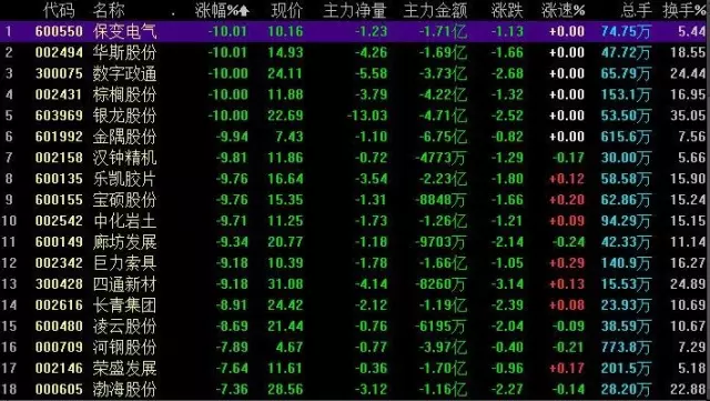 4月20日雄安新区板块跌幅居前个股