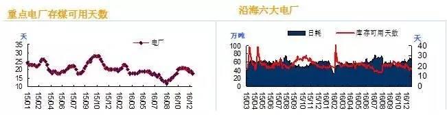 动力煤ZC1705短周期底部已现1