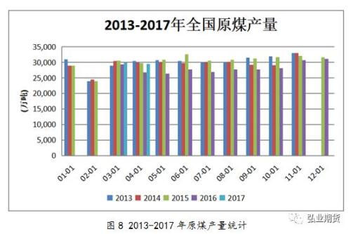 高温降至 动力煤现价或有小幅上涨可能性
