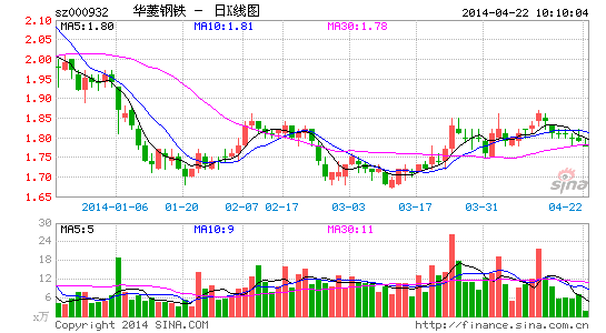 湖南华菱钢铁副总郑柏平被查曾被曝贪腐没有动他