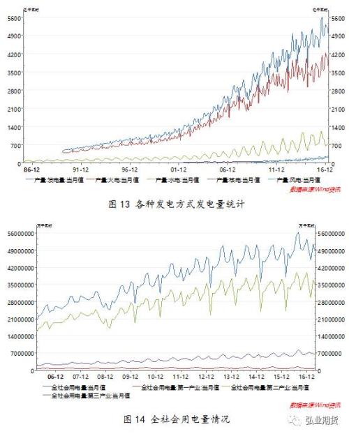 高温降至 动力煤现价或有小幅上涨可能性