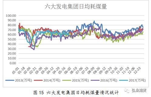 高温降至 动力煤现价或有小幅上涨可能性