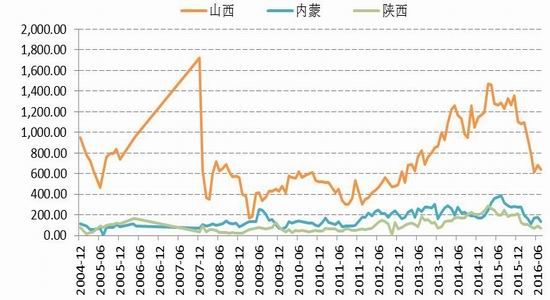 国信期货：动煤减产加快
