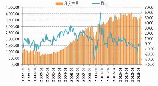国信期货：动煤减产加快