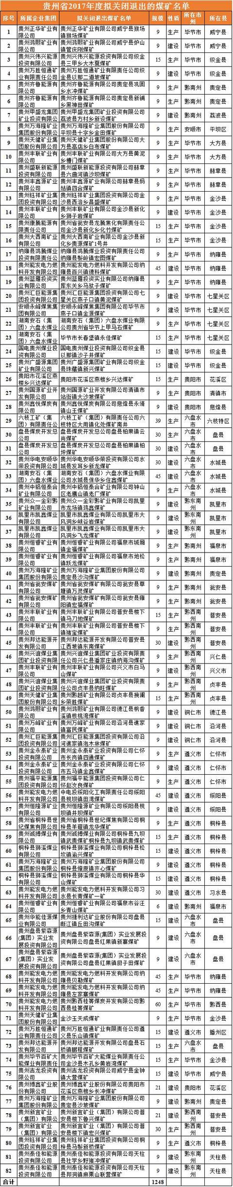 内蒙、山西、陕西等12个省2017年将关闭煤矿清单！
