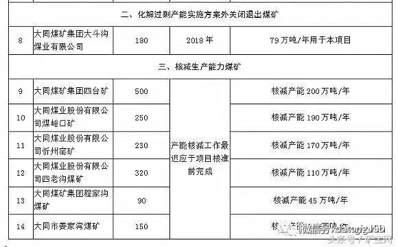 内蒙、山西、陕西等12个省2017年将关闭煤矿清单！