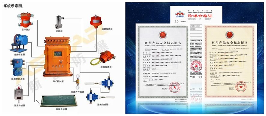 煤矿用带式输送机保护装置安标证书 煤矿用带式输送机保护装置安标证书