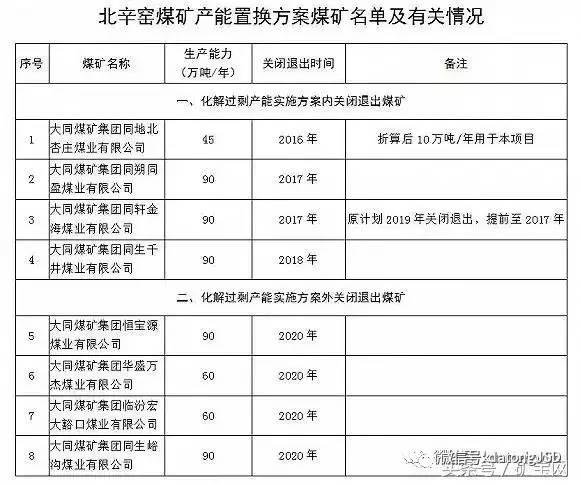 内蒙、山西、陕西等12个省2017年将关闭煤矿清单！