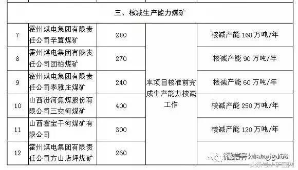 内蒙、山西、陕西等12个省2017年将关闭煤矿清单！