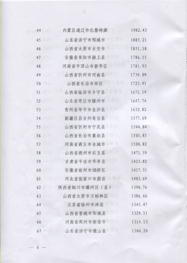 2015年原煤产量千万吨以上县（市）名单