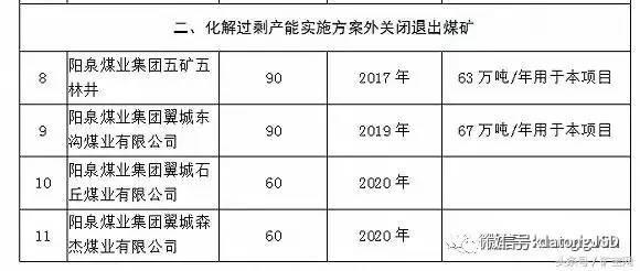 内蒙、山西、陕西等12个省2017年将关闭煤矿清单！