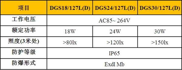 18w，24w和30w隔爆型巷道灯的电压都是AC85-264w;防护等级是IP65;防爆型式是Exdi Mb;