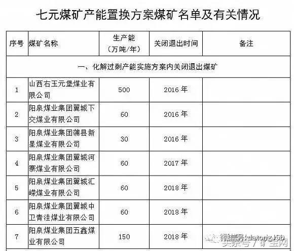 内蒙、山西、陕西等12个省2017年将关闭煤矿清单！