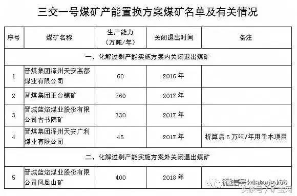 内蒙、山西、陕西等12个省2017年将关闭煤矿清单！
