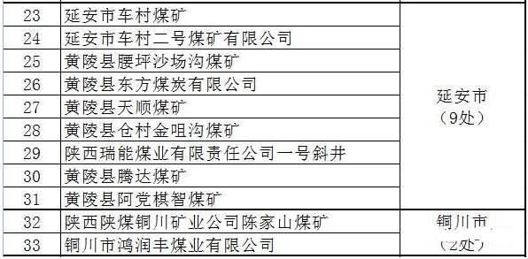 内蒙、山西、陕西等12个省2017年将关闭煤矿清单！