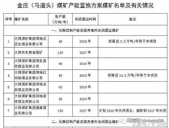 内蒙、山西、陕西等12个省2017年将关闭煤矿清单！