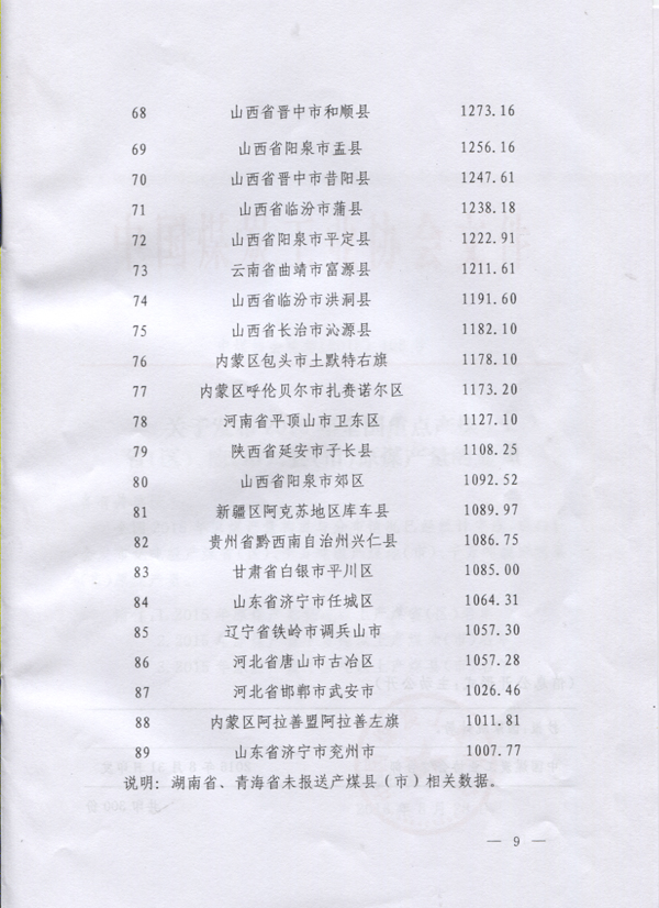 2015年原煤产量千万吨以上县（市）名单