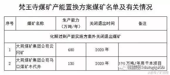 内蒙、山西、陕西等12个省2017年将关闭煤矿清单！