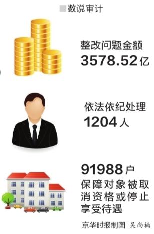 审计署：378亿地方债资金被挪作他用
