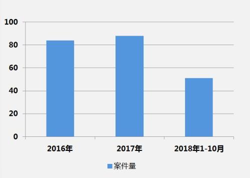 报告截图 点击进入下一页