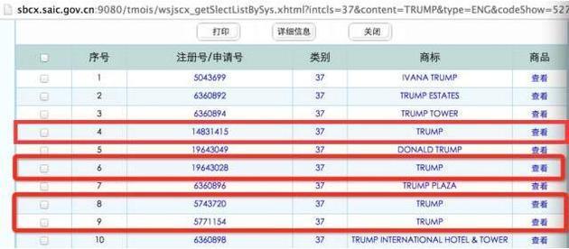 媒体曝特朗普曾在中国打官司 上诉两次还是败了