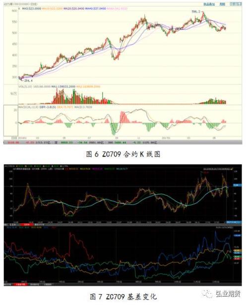 高温降至 动力煤现价或有小幅上涨可能性