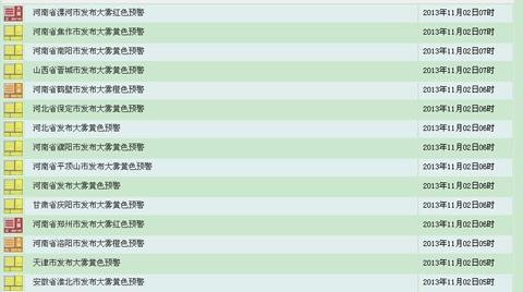 中国多地同现雾霾 华北再中“霾伏”局地重污染