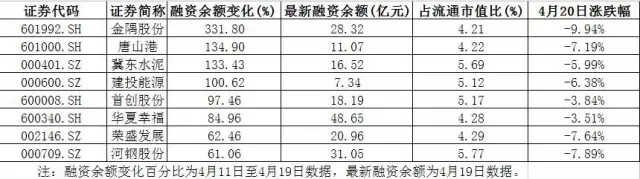 “雄安八杰”融资数据