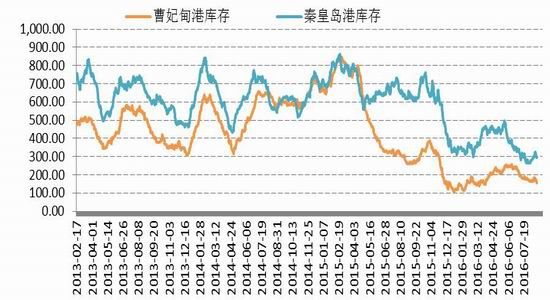 国信期货：动煤减产加快