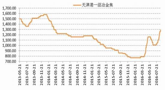 国信期货：动煤减产加快