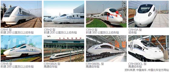 高铁出海意味着产业链输出 业内称存铁总缺钱等挑战
