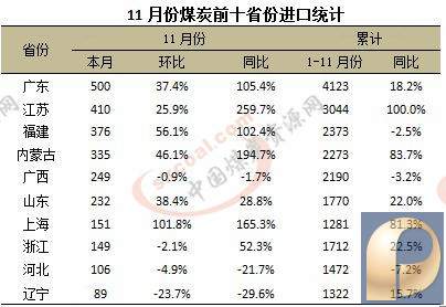 煤炭,煤炭价格,焦煤,焦炭,动力煤,焦炭价格,无烟煤,焦煤价格
