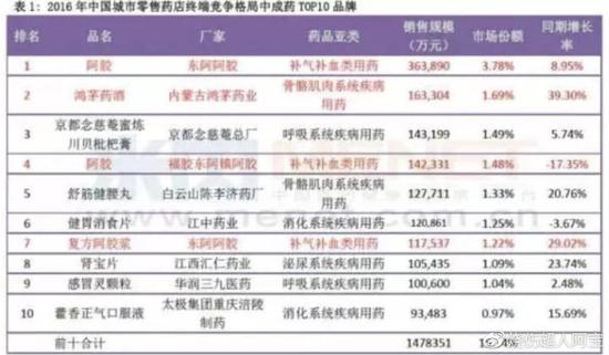 点击看大图 北大医学部博士:就“鸿茅药酒”致药监局的公开信