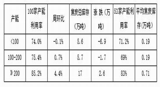 国信期货：动煤减产加快