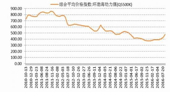 国信期货：动煤减产加快
