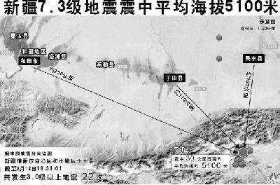 新疆于田7.3级地震幸无人伤亡