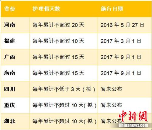 多地设独生子女