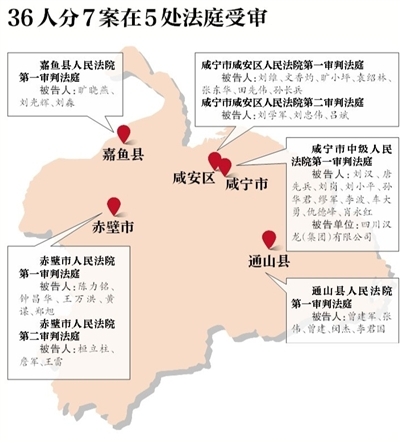 刘汉、刘维等36人涉嫌犯组织、领导、参加黑社会性质组织罪以及故意杀人罪，包庇、纵容黑社会性质组织罪等案件，于昨日由湖北省咸宁市中级人民法院一审公开开庭审理。据新华社