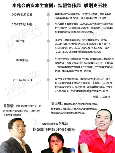 　　图：李兆会的资本生意圈：结盟鲁伟鼎联姻史玉柱