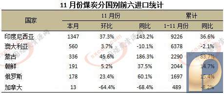 煤炭,煤炭价格,焦煤,焦炭,动力煤,焦炭价格,无烟煤,焦煤价格