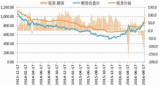 国信期货：动煤减产加快