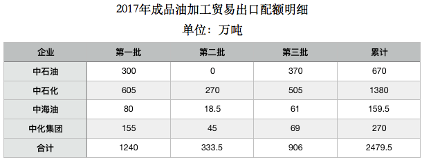 网易研究局|油价降得如此豪放 我们该补个掌声