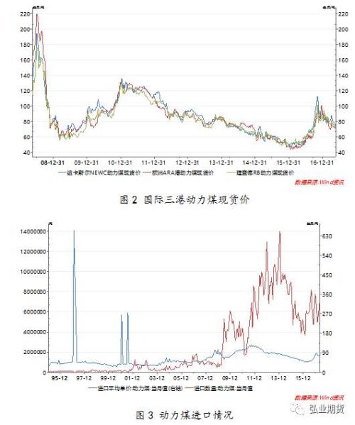 高温降至 动力煤现价或有小幅上涨可能性