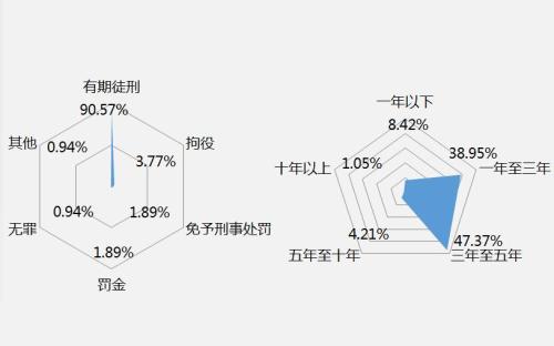 报告截图 点击进入下一页