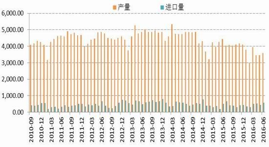 国信期货：动煤减产加快