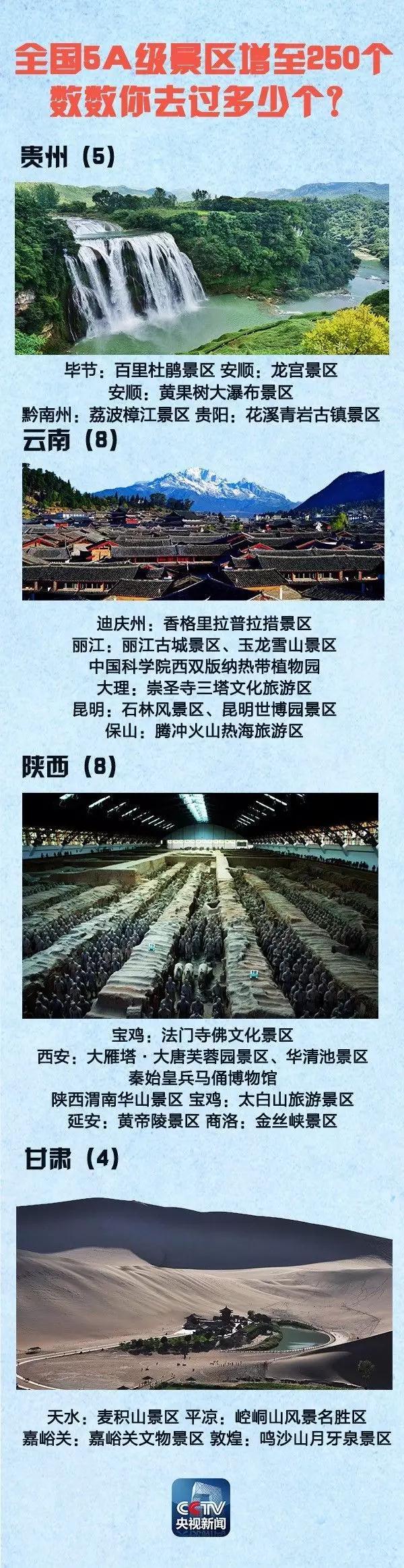 中国5A景区增至250个 国庆中秋想去哪？（附名单）