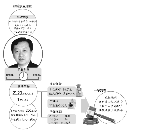 首席编辑 方毅夫/制图
