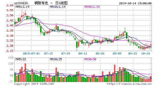 铜陵有色董事长自杀前11天突然消失：压力大长期失眠