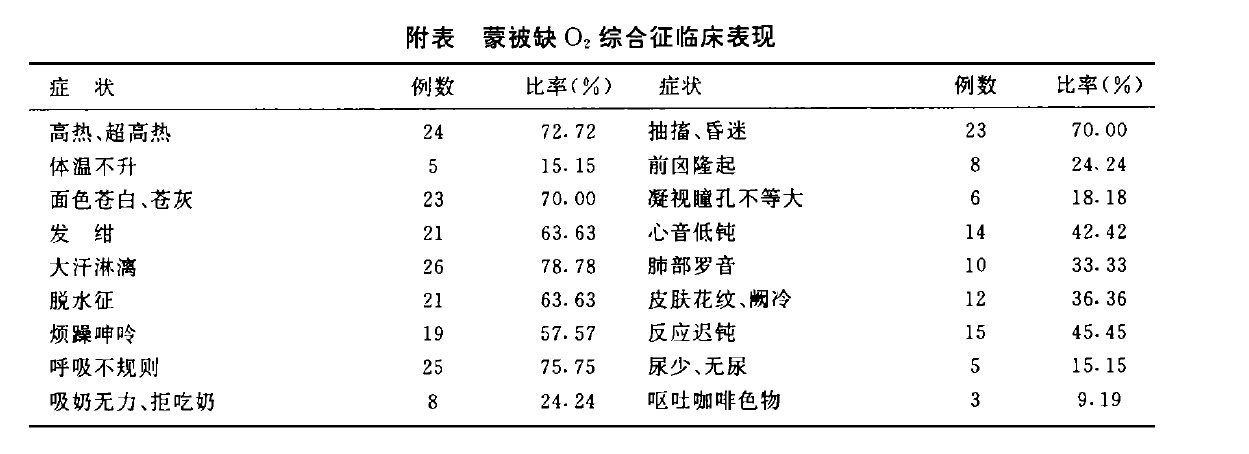 盖被子治感冒的中国人，你一直捂错了！