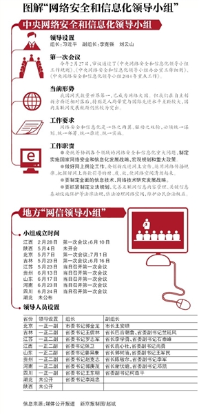 “没有网络安全就没有国家安全，没有信息化就没有现代化。”今年2月27日，中央网络安全和信息化领导小组第一次会议上，组长习近平说。